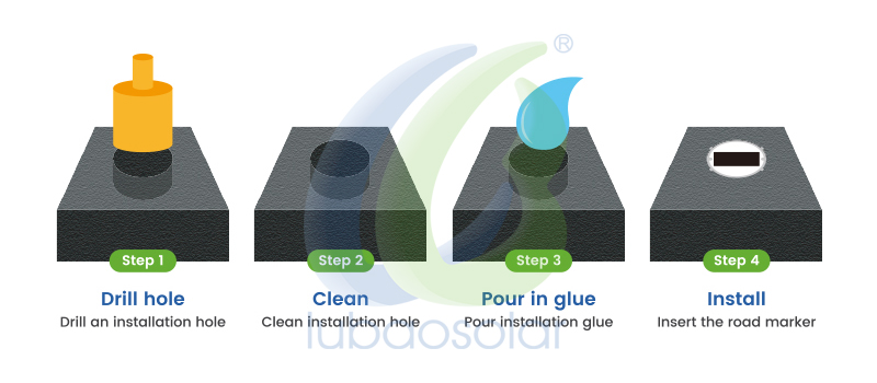 LS-08A Embedded solar road studs