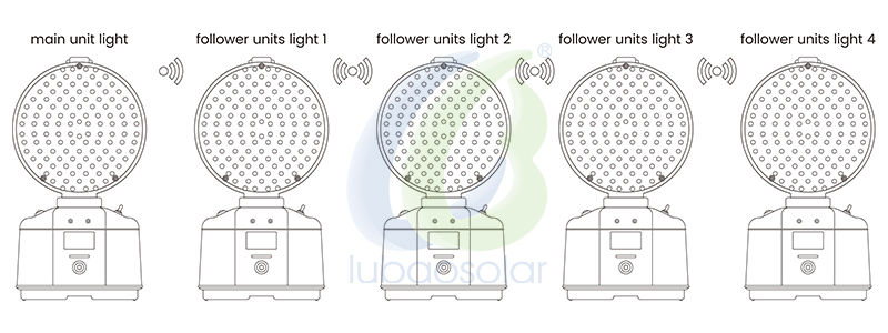 LB-5102 Synchronous flashing Multi-LED barricade light