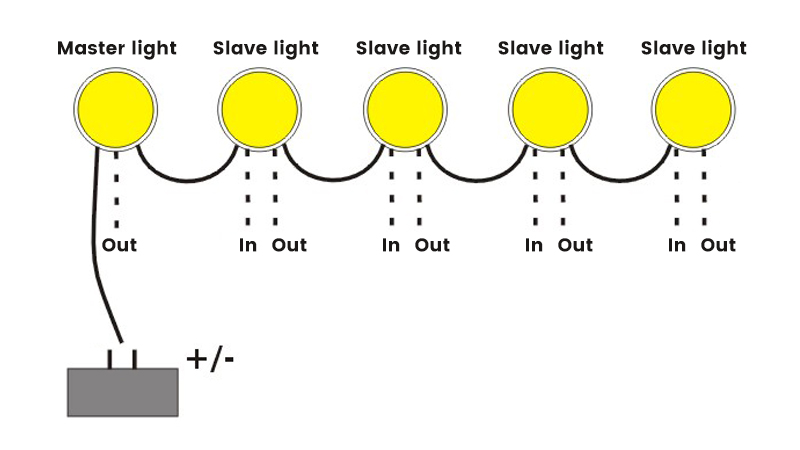 200mm diversion group guide light (5-light group)