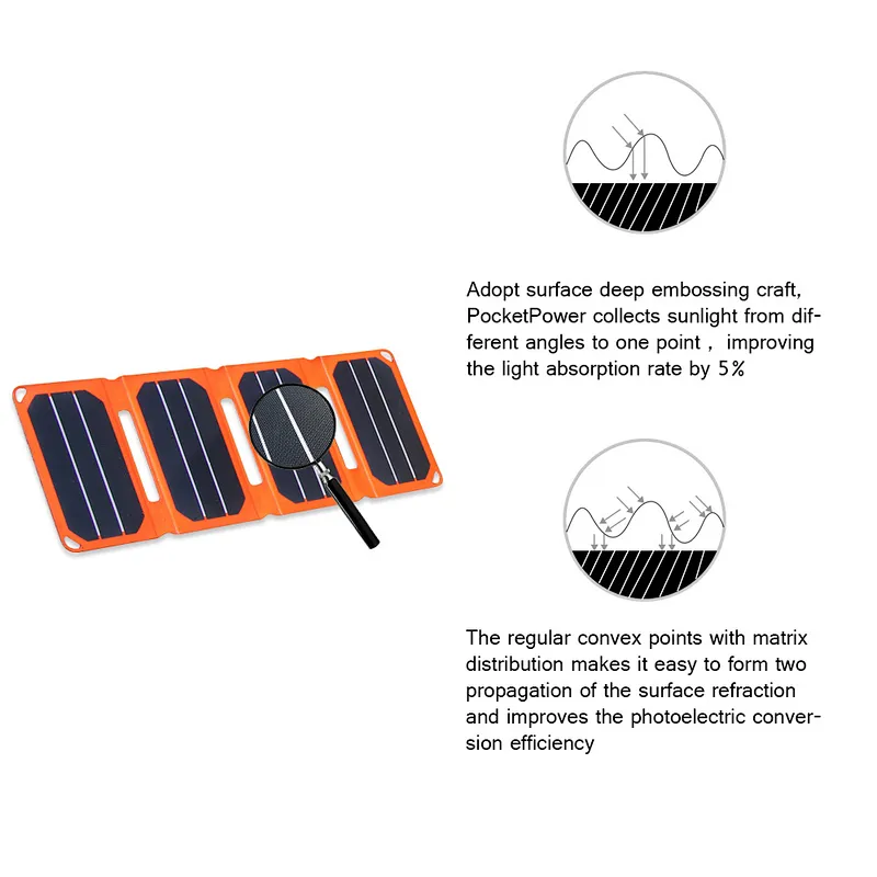 6.4W ETFE USB foldable portable solar charger with pocket