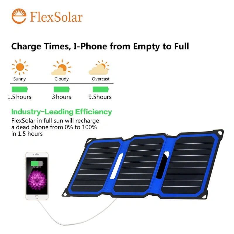 ETFE 14w foldable solar usb 5v sunpower solar charger