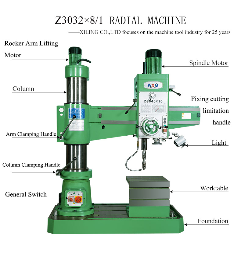 With safe and reliable feed safety machine,all parts easy operation and change.All controls centralized on the head stock easy operation and change.