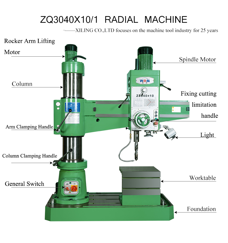 The radial drilling machine,It's construction designed elaborately,with pefect appearance and convenient maintenance.