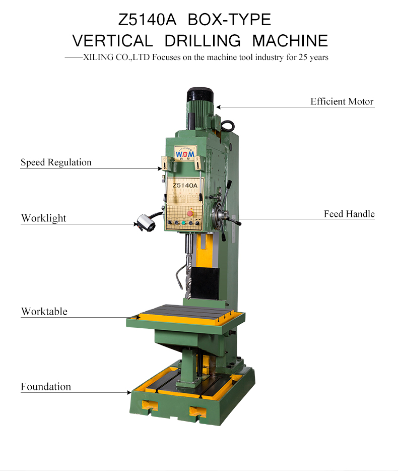 Square-column vertical drilling machine is a universal general machine.It is used for counter-sinking,spotfacing drilling,tapping,boring,reaming,etc.The machine has catch the function of tap-automatically reversing device,which is suitable for tapping of blind and determined holes.