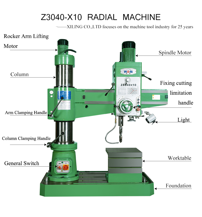 With safe and reliable feed safety machine,all parts easy operation and change.All controls centralized on the head stock easy operation and change.