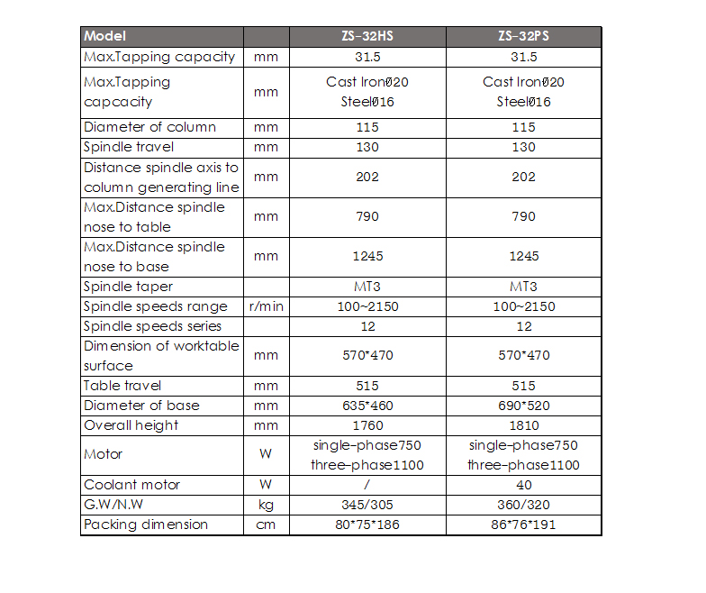 The machine adopt belt driving and the nois low,the machine can drill,enlarge,ream and tap.The machine has the twelve-series speed variable feature,which can be widely fit for processing to kinds of common hard&soft material.
