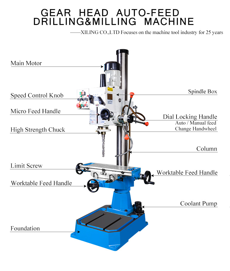 Spindle box can be manually or fretting.The machine tool adopts gear transmission.Large transmission torque is suitable for drilling,reaming and tapping on various common materials.