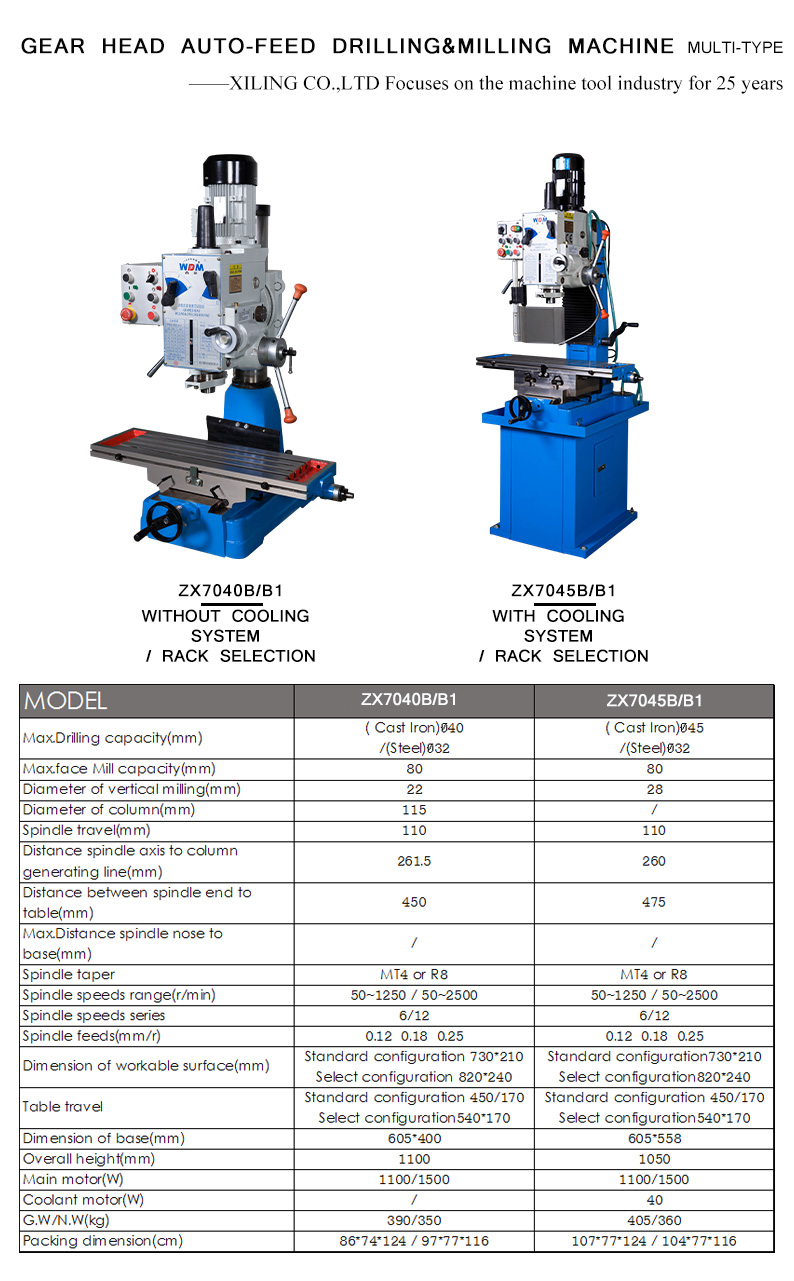 Spindle box can be manually or fretting.The machine tool adopts gear transmission.Large transmission torque is suitable for drilling,reaming and tapping on various common materials.