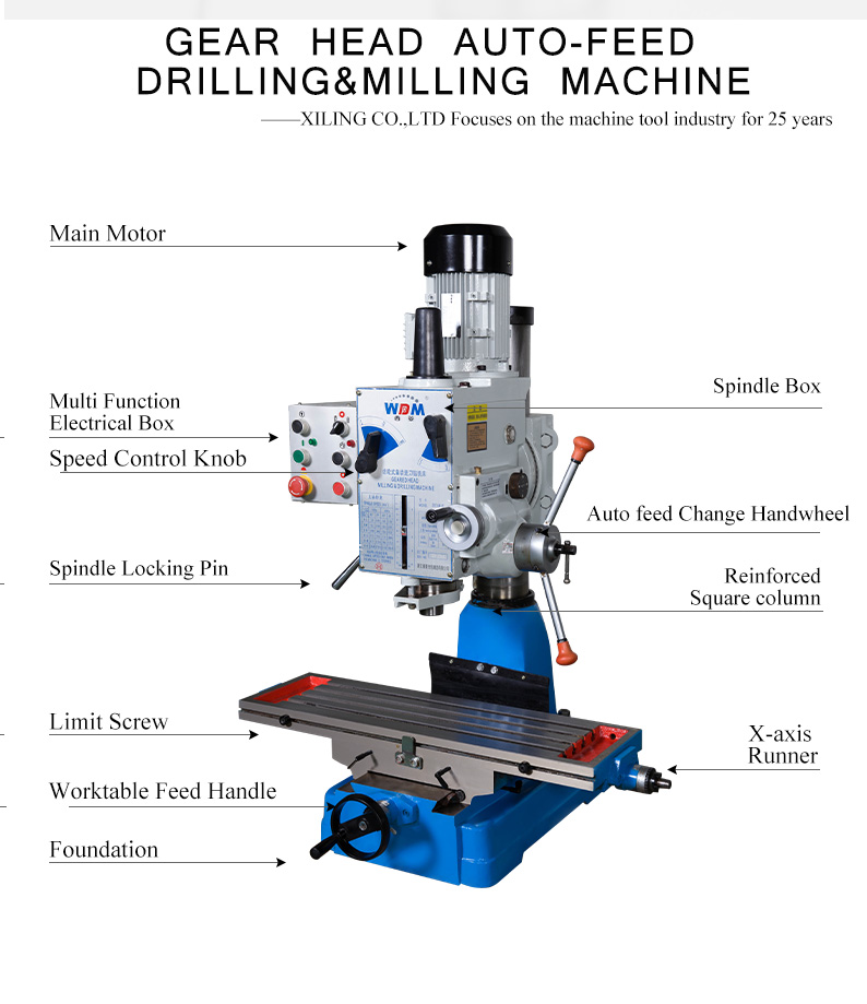 Spindle box can be manually or fretting.The machine tool adopts gear transmission.Large transmission torque is suitable for drilling,reaming and tapping on various common materials.