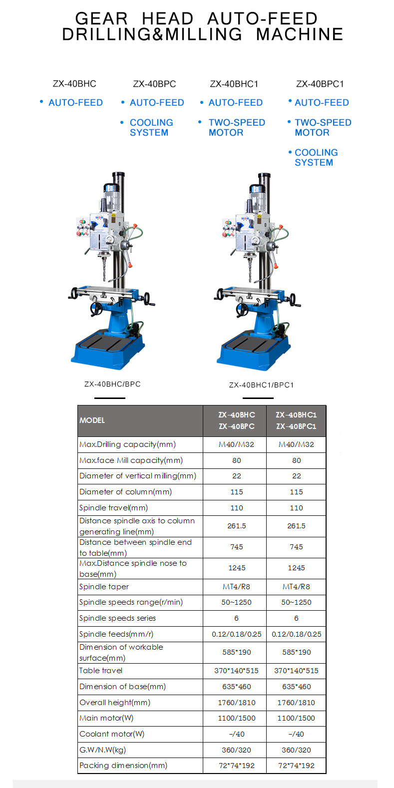 Spindle box can be manually or fretting.The machine tool adopts gear transmission.Large transmission torque is suitable for drilling,reaming and tapping on various common materials.