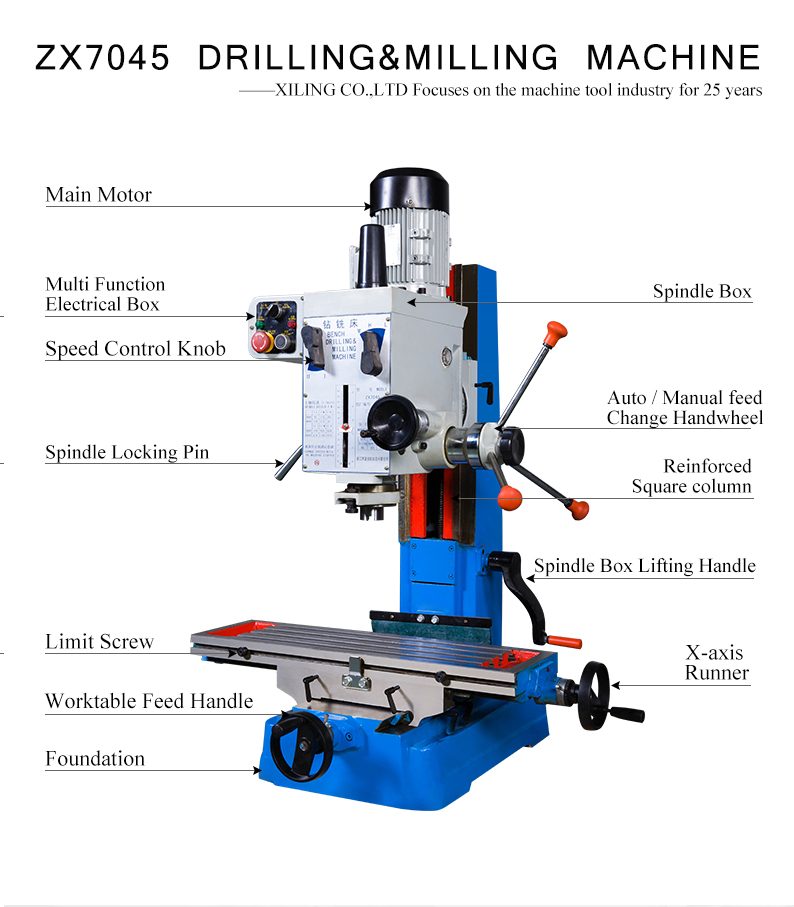 Spindle box can be manually or fretting.The machine tool adopts gear transmission.Large transmission torque is suitable for drilling,reaming and tapping on various common materials.