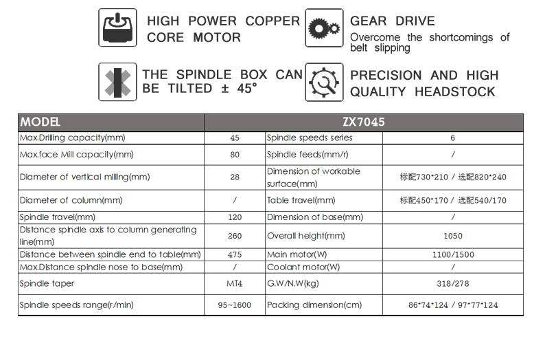 Spindle box can be manually or fretting.The machine tool adopts gear transmission.Large transmission torque is suitable for drilling,reaming and tapping on various common materials.