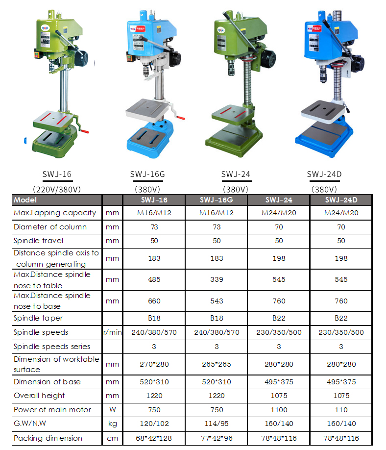 With the mechanical friction clutch device,the main shaft can rotate forward and reverse,greatly improving the service life of the motor.If has overload protection function and can be tapped continuously and frequently.Widely used in machinery manufacturing,instrument hardware tools and other industries.