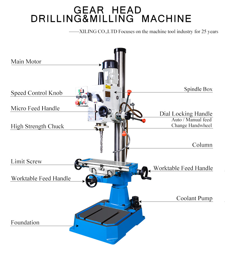 Spindle box can be manually or fretting.The machine tool adopts gear transmission.Large transmission torque is suitable for drilling,reaming and tapping on various common materials.