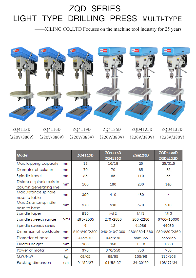 All copper efficient energy-saving motor.The handle with dial gauge for more accurate drill depth.Super strong drill chuck made of high quality steel,high frequency quencling.
