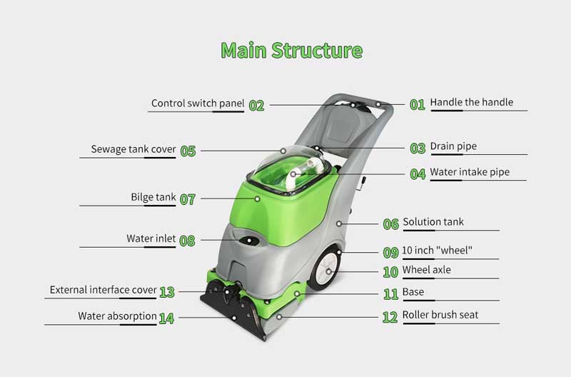 BT-EB322 Commercial Carpet Cleaner main structure