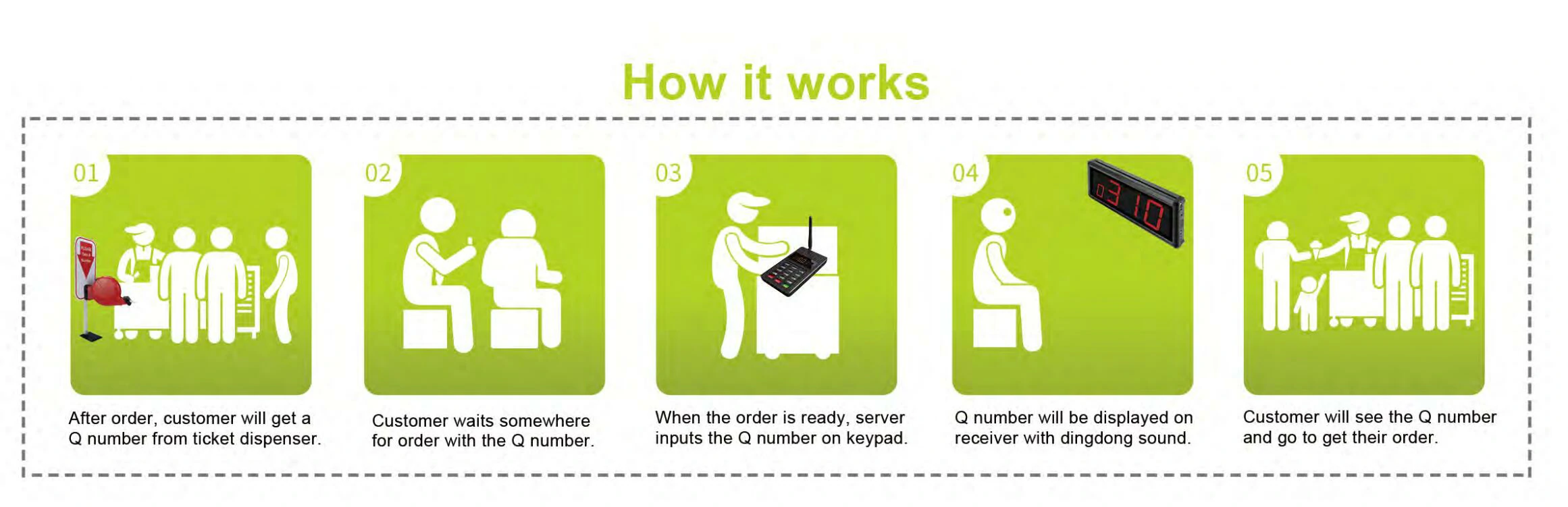 wireless queue management system