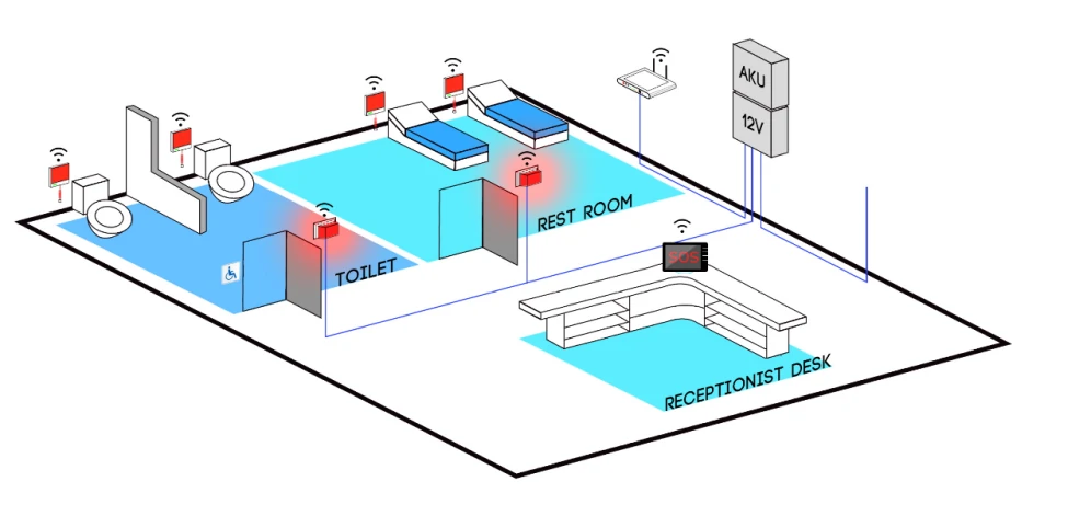 Wireless Disabled Person Emergency Alert