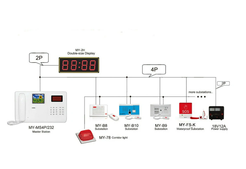 nurse call systems