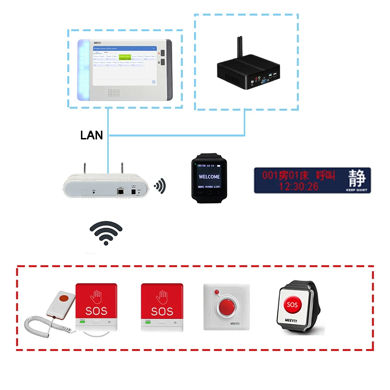 nurse call system wireless