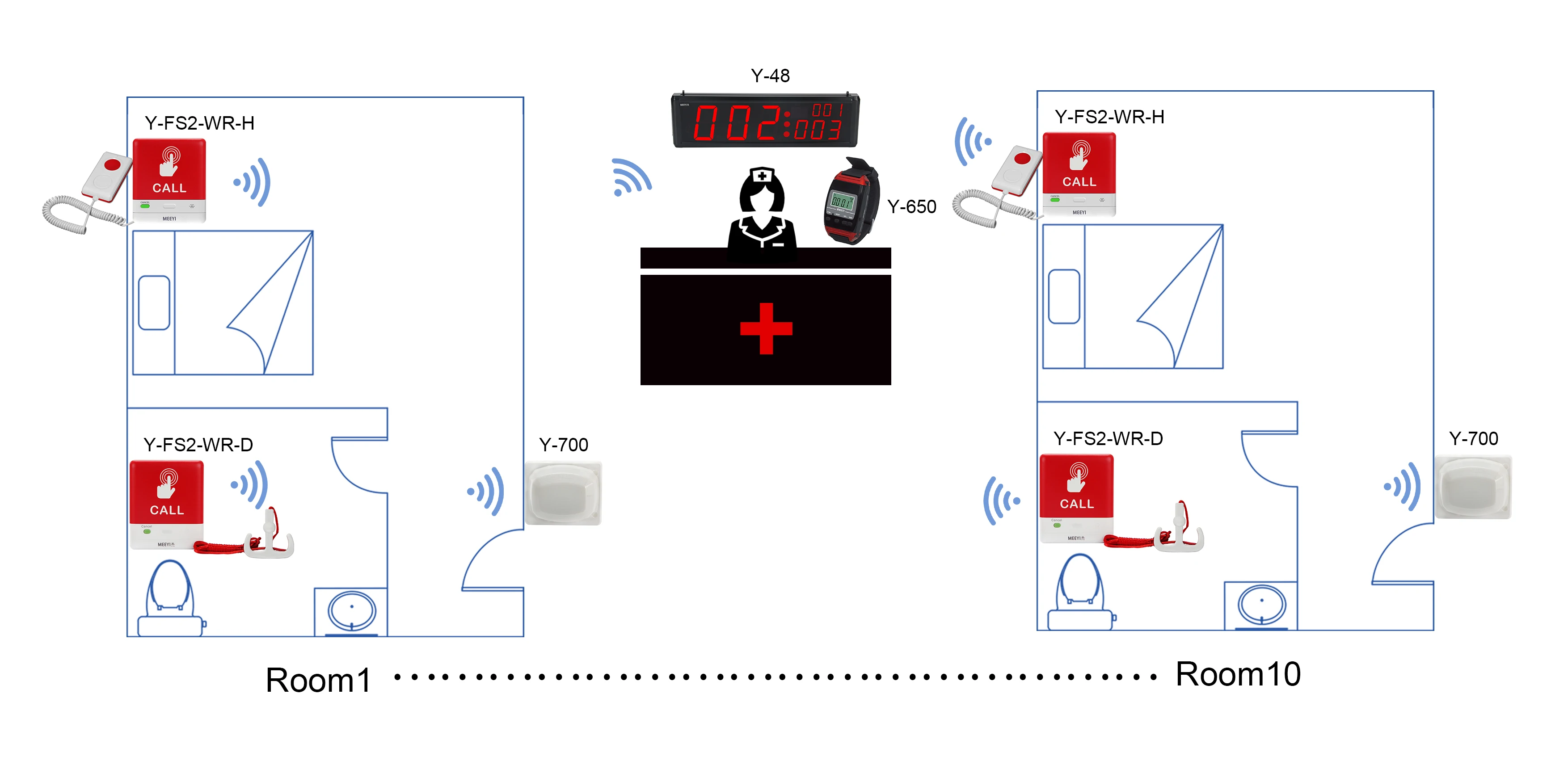 Wireless nurse call system
