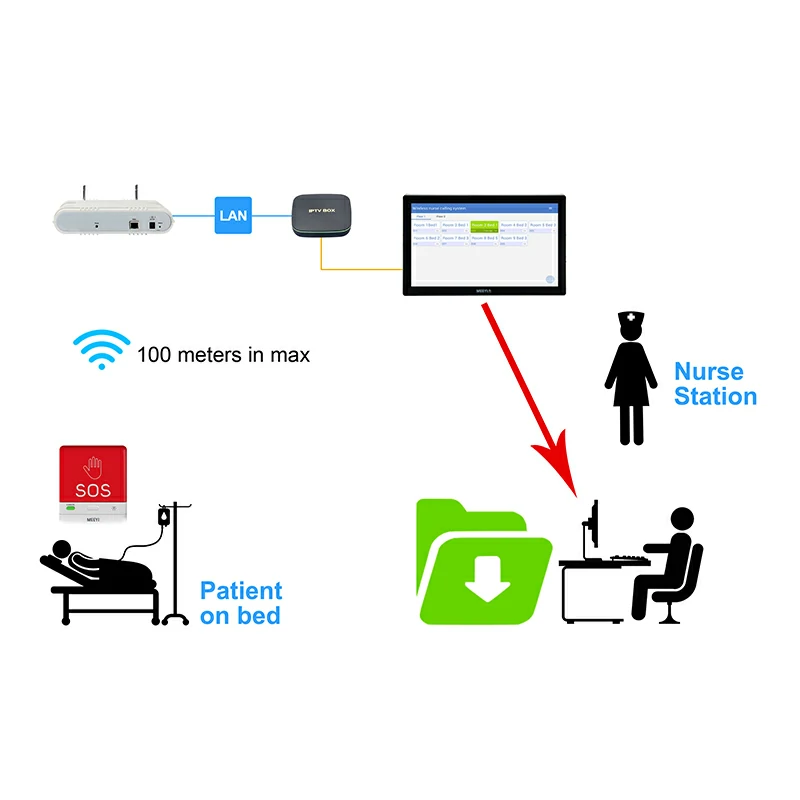 Meeyi wireless call smart box