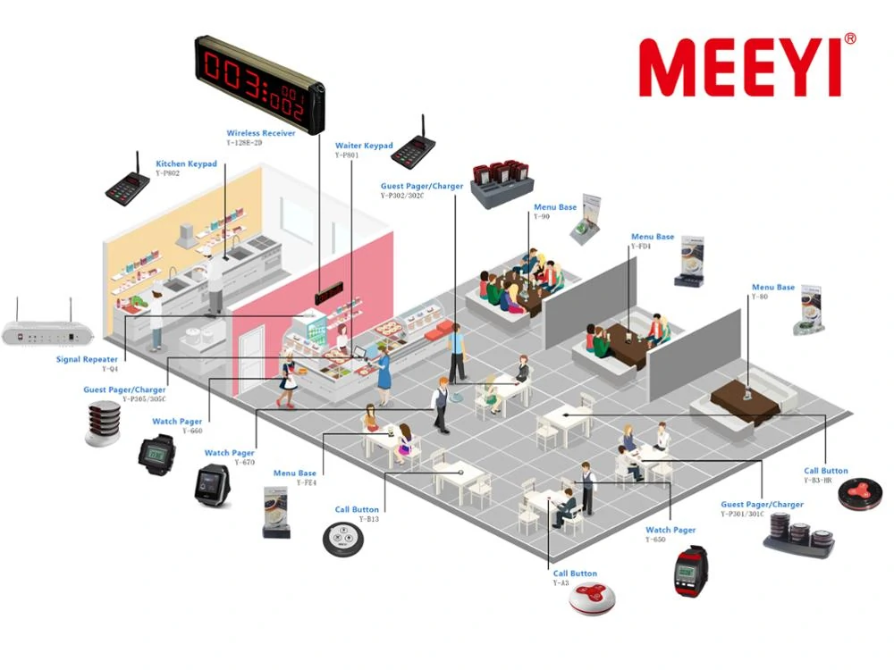 restaurant wireless paging system