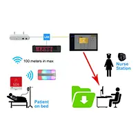 Wireless Nurse Call System with Software Management