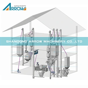 Cold Extrusion Process Line