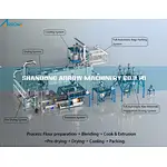 Methods to make rice more nutritious - Hot extrusion