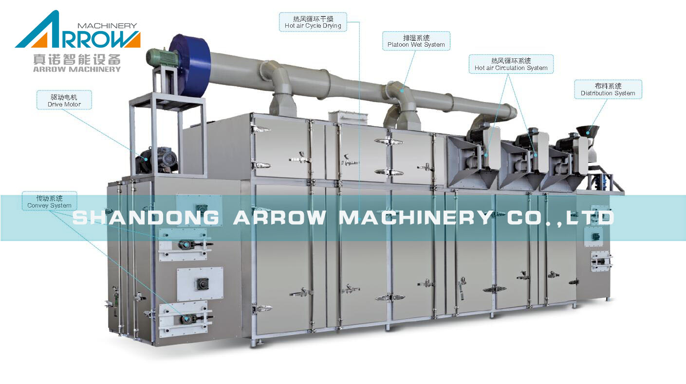 Gas Dryer;Big Capacity Dryer;Belt Dryer;Food Dryer Machine