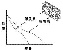 Air volume unit
