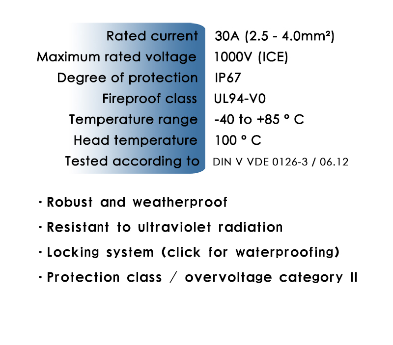 solar pv connectors