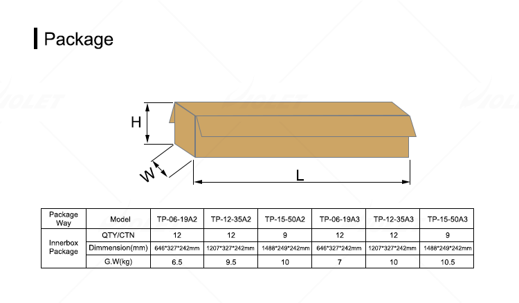 led tri proof light package