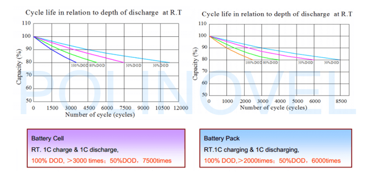 lithium ion battery 180ah