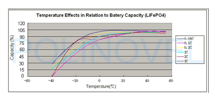 lifepo4 12v 180ah