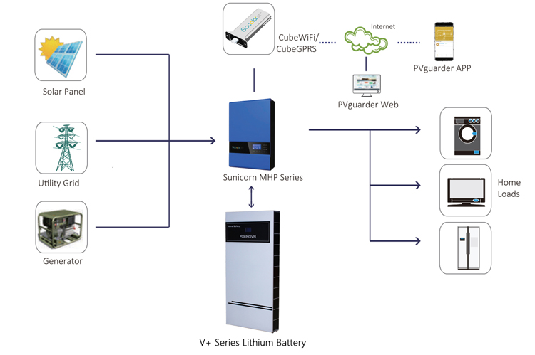 V+Inverter.jpg
