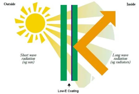 Low-e (1)