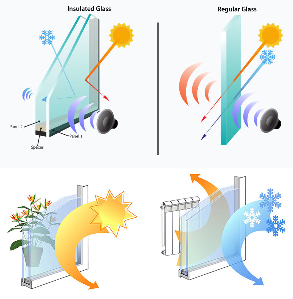 Characteristics of Insulated Glass