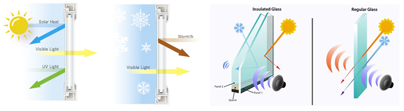 insulated glass benefits-SZG
