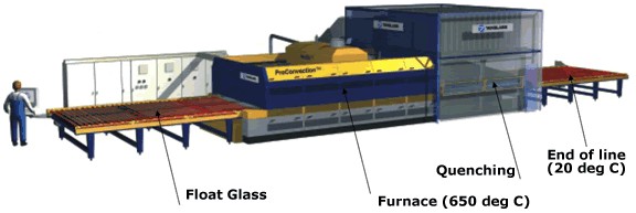 SZG tempered glass processing