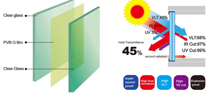 8+8mm laminated glass railing-jimy glass