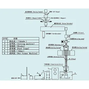 1600mm full automatic non woven making machine