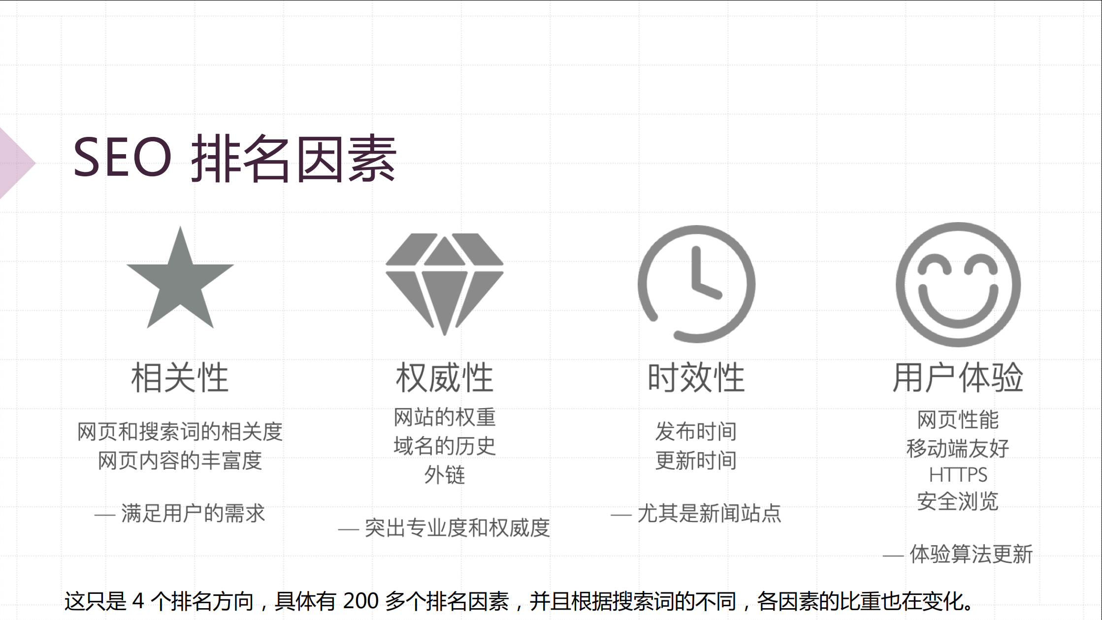 谷歌SEO的排名因素
