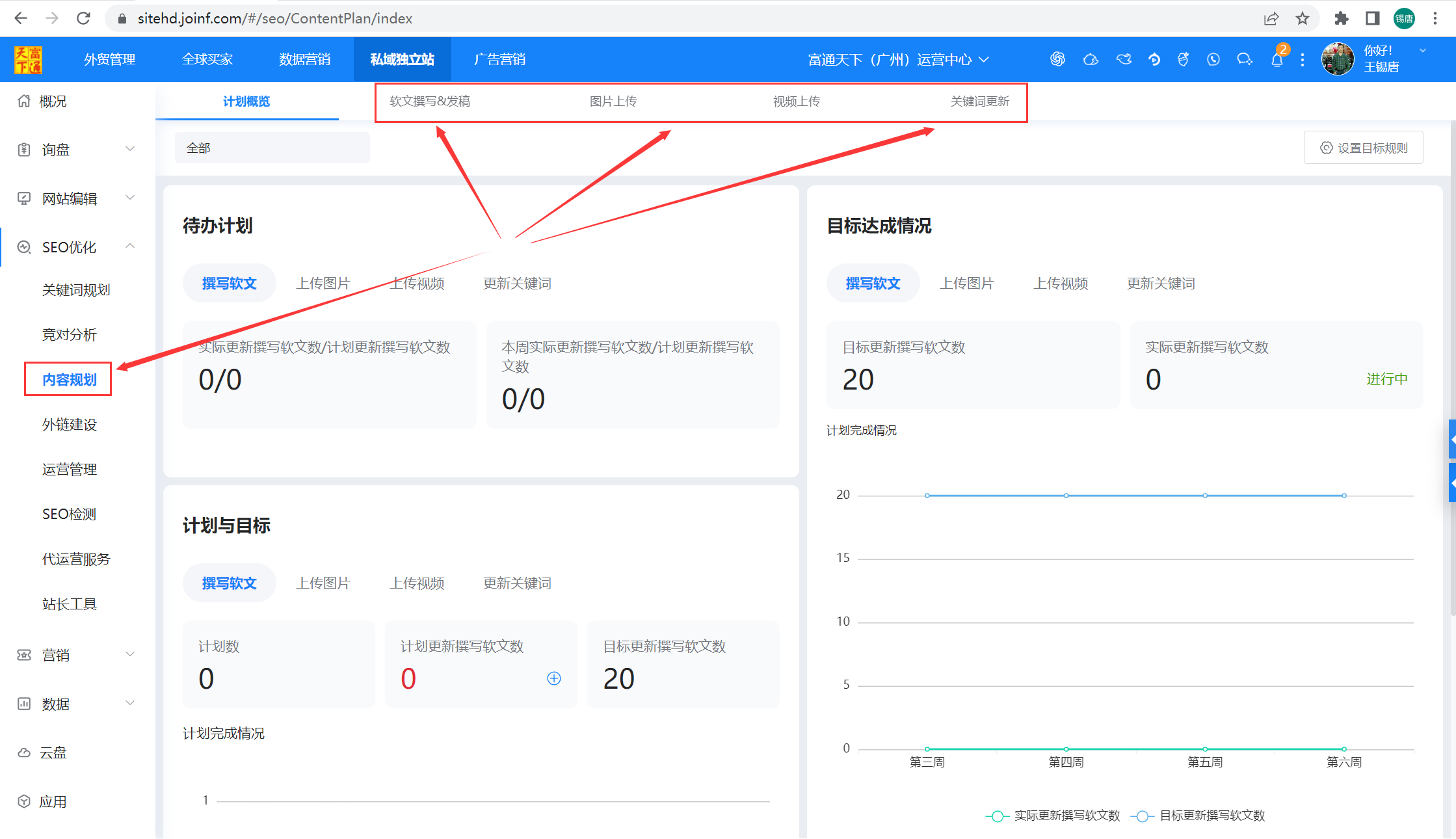 谷歌SEO之内容规划