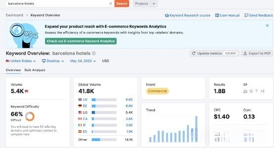 Google SEO: 初创公司内容营销权威指南