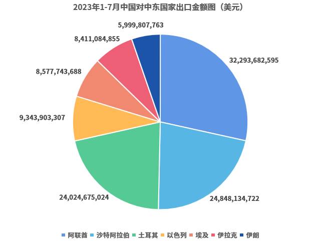 如何拿下中东土豪大订单？重点都在这里了！