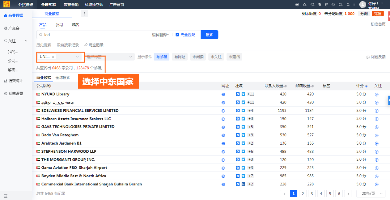 商业数据营销