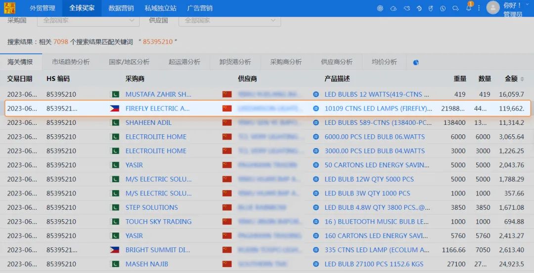 全网最详细海关数据使用教程！手把手实例演示
