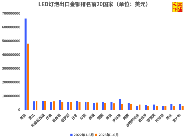 全网最详细海关数据使用教程！手把手实例演示